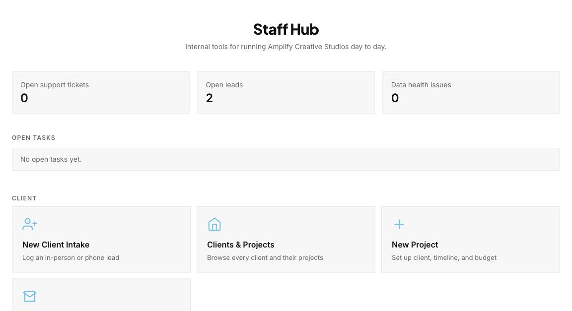 Live Amplify OS Staff Hub with agency operations and project tools